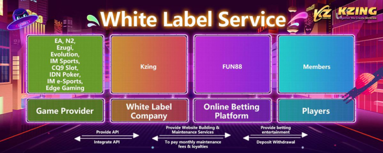  iGaming White Label| One Stop White Label Service | Kzing White Label