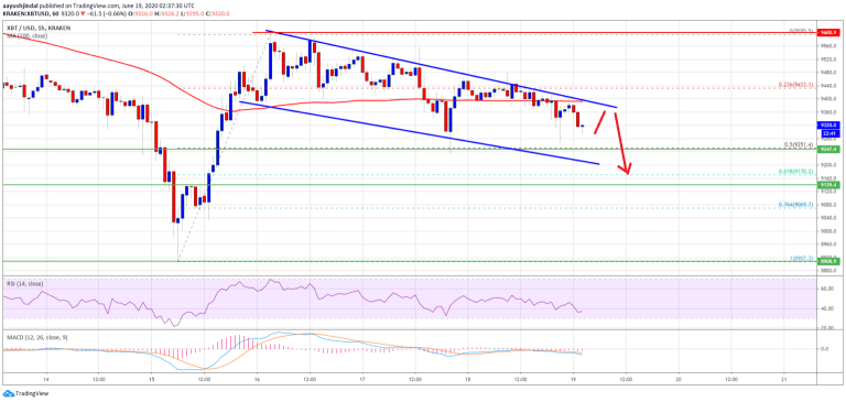 Crypto Brief