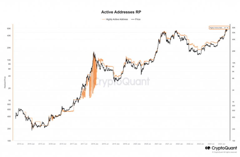 Why Bitcoin Is Consolidating in a Price Range