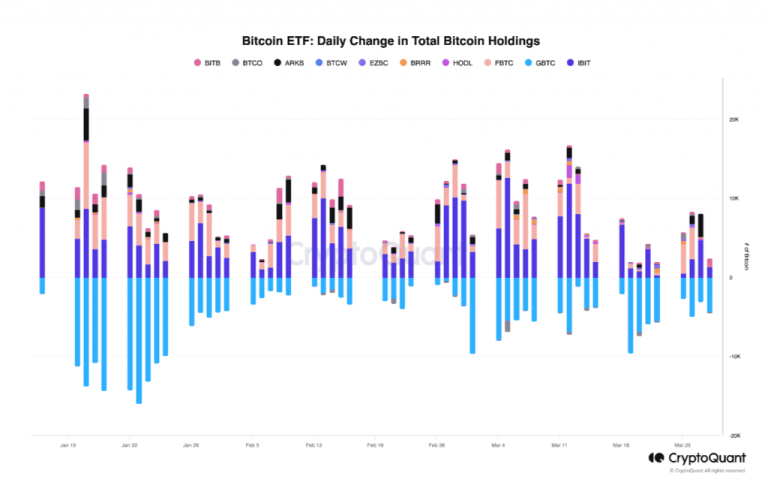 Projected Supply Absorption of Spot ETFs Turns Negative