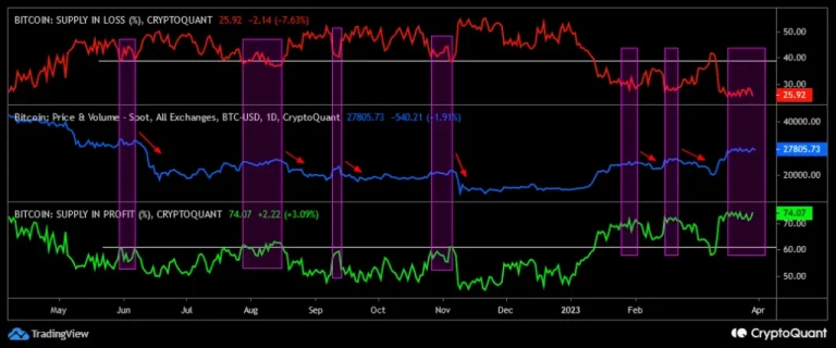 Crypto Market Watch: BTC and ETH Prices on March 31, 2023