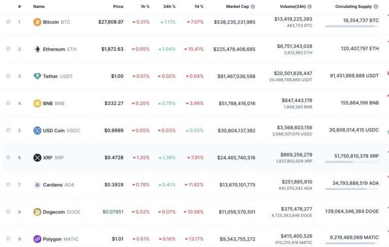 Crypto Watch On April 24: Bitcoin and Ethereum prices hold steady amidst market fluctuations