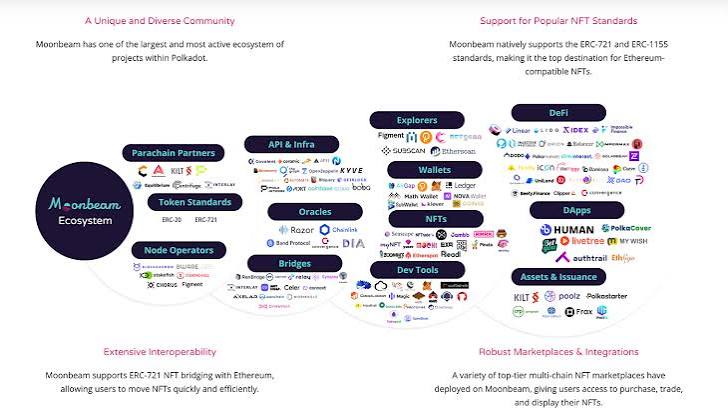 Polkadot Community Considers Research to Examine DOT Token’s Security Classification