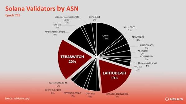 Solana Labs’ Plans to Address Network Stability and Scalability Issues